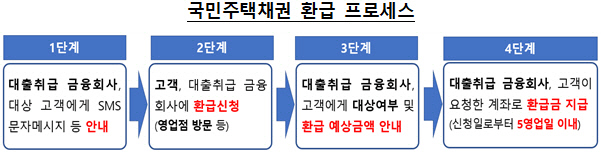 <금융감독원 제공>